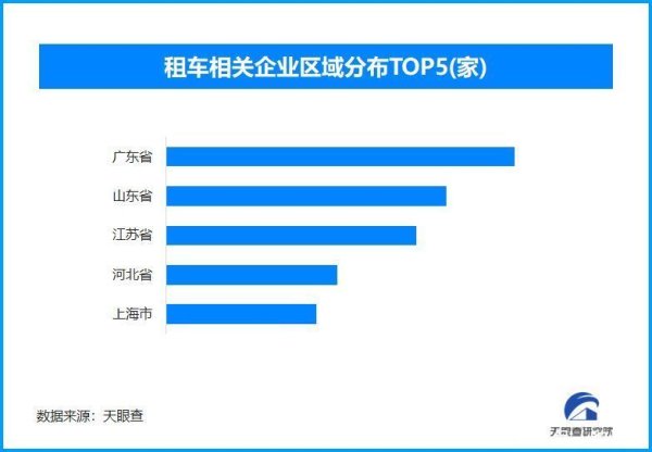 微豪配资 暑期租车热 全国现存租车相关企业超88.2万家