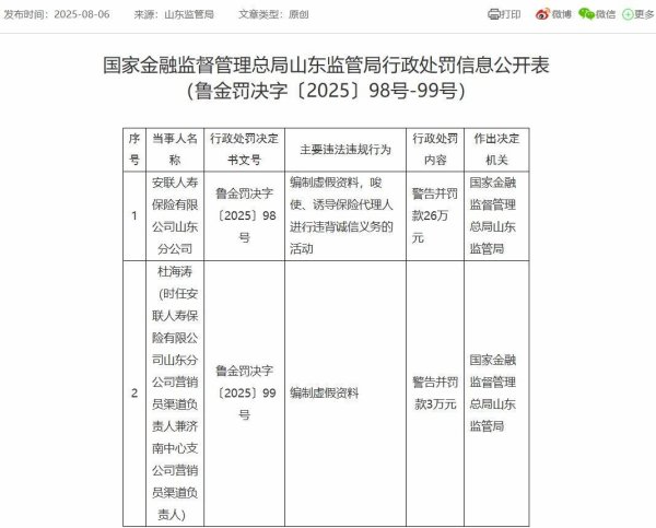 翼牛网 安联人寿被罚26万元，唆使保险代理人进行违背诚信义务活动