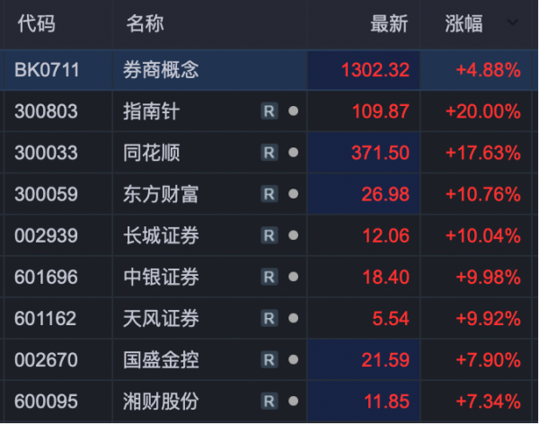 财盈策略 牛市旗手，大爆发！三大原因→